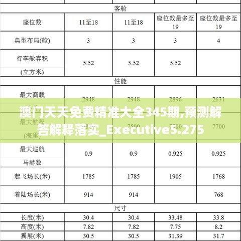 澳门天天免费精准大全345期,预测解答解释落实_Executive5.275