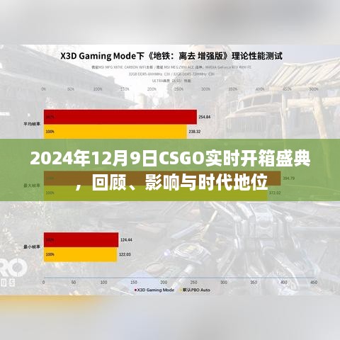 2024年CSGO实时开箱盛典，回顾历史影响，揭示时代地位