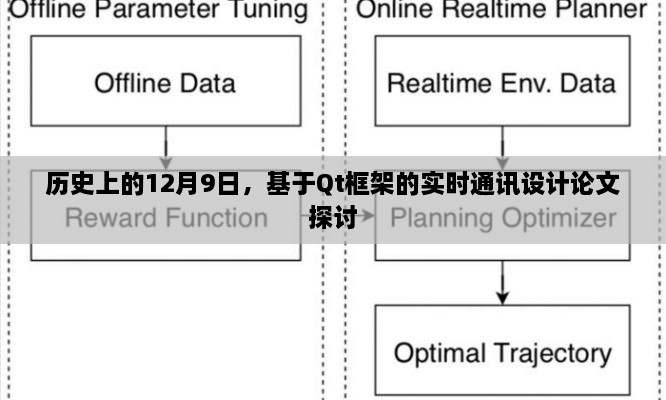 基于Qt框架的实时通讯设计论文探讨——历史视角下的12月9日观察