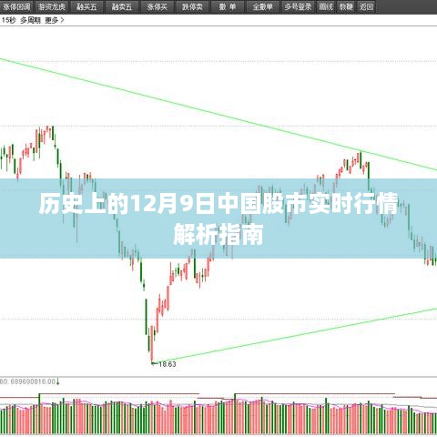 历史上的12月9日中国股市实时行情深度解析