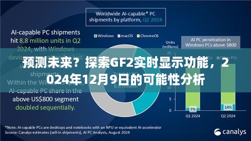 GF2实时显示功能探索与未来预测，2024年12月9日的可能性分析