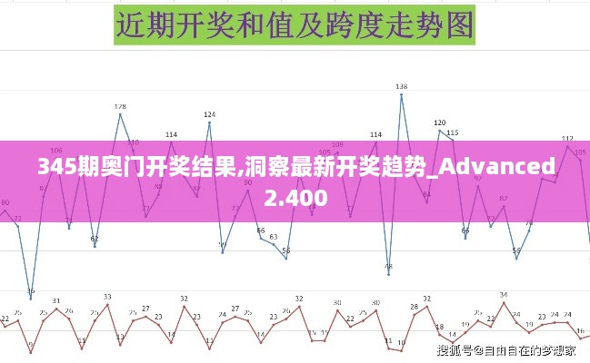 345期奥门开奖结果,洞察最新开奖趋势_Advanced2.400