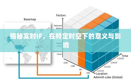 实时IF的时空意义与影响揭秘