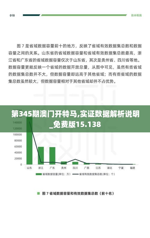 第345期澳门开特马,实证数据解析说明_免费版15.138