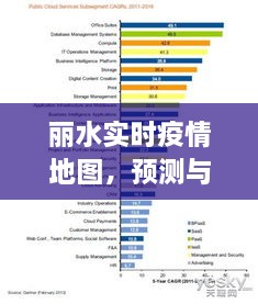 丽水疫情实时地图，预测未来趋势与深度解读