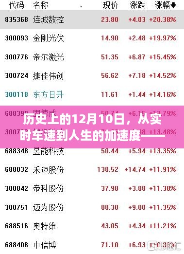 历史上的12月10日，自信、学习与成就感的奇妙之旅——从实时车速到人生的加速度