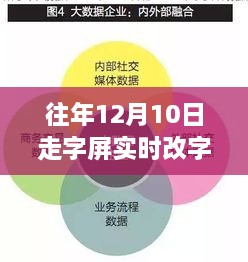 深入解析，往年12月10日走字屏实时改字策略揭秘