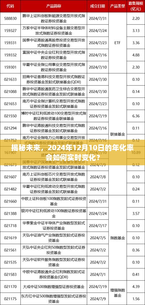 揭秘未来，预测与实时解析2024年12月10日的年化率变化之道