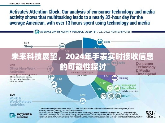 未来科技展望，探讨手表实时接收信息的未来趋势（2024年展望）