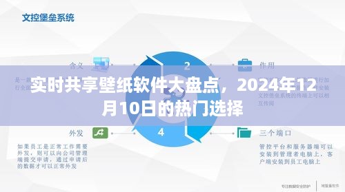 热门实时共享壁纸软件盘点，2024年最新选择推荐（实时更新）