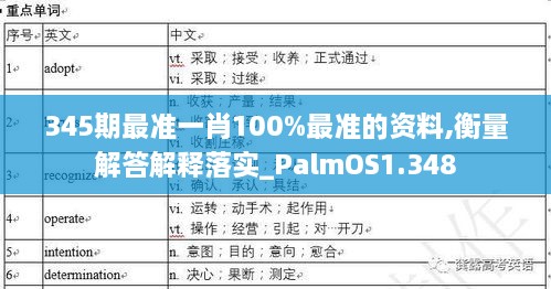 345期最准一肖100%最准的资料,衡量解答解释落实_PalmOS1.348