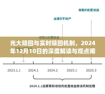 光大赎回与实时赎回机制深度解读，观点阐述与未来展望（2024年12月10日）