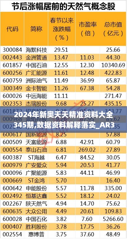 2024年新奥天天精准资料大全345期,数据资料解释落实_AR3.708