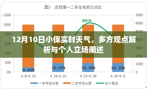 12月10日小保实时天气解析与个人立场阐述