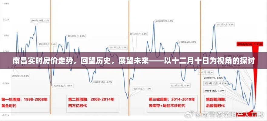 南昌房价走势深度解析，历史回顾与未来展望（十二月十日视角）