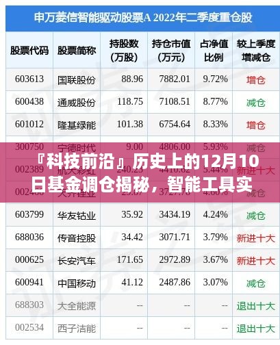 科技前沿揭秘，基金调仓背后的智能决策与投资新时代的开启