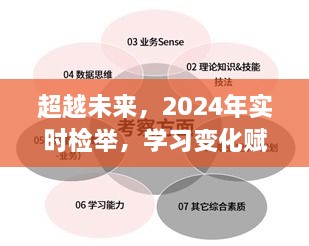 2024实时检举，学习变化赋予我们的自信与力量，迈向未来