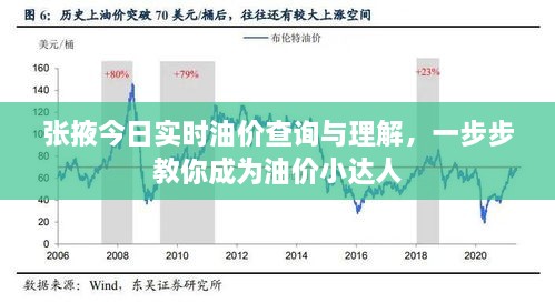 张掖实时油价查询指南，一步步教你成为油价小达人