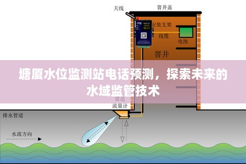 塘厦水位监测站电话预测，探索水域监管技术的未来之路