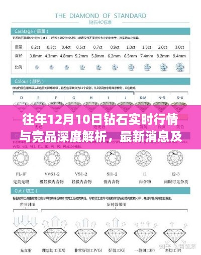 往年12月10日钻石行情深度解析，实时行情、竞品对比与最新评测