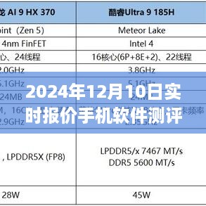 2024年手机软件测评报告，哪款实时报价软件在竞争中更胜一筹？