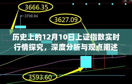 历史上的12月10日上证指数行情深度探究与实时行情分析