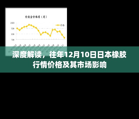 深度解读，日本橡胶行情价格分析及其市场影响力——历年12月10日回顾