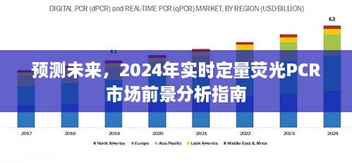 2024年实时定量荧光PCR市场前景分析与预测，行业指南