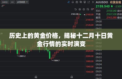 揭秘黄金行情实时演变，历史黄金价格回顾与十二月十日行情分析