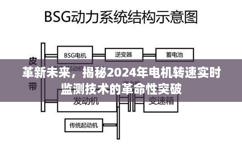 揭秘未来电机技术革命，实时转速监测技术的突破性进展