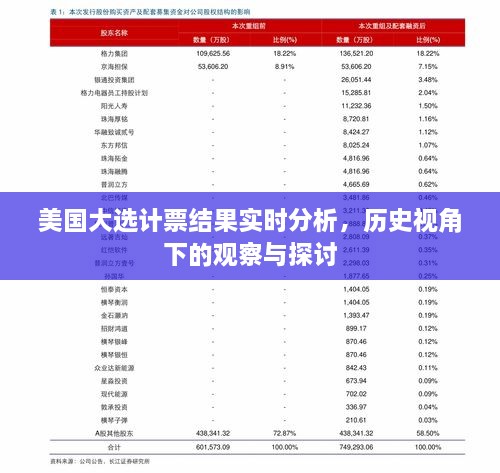 美国大选计票结果深度解析，历史视角的观察与探讨