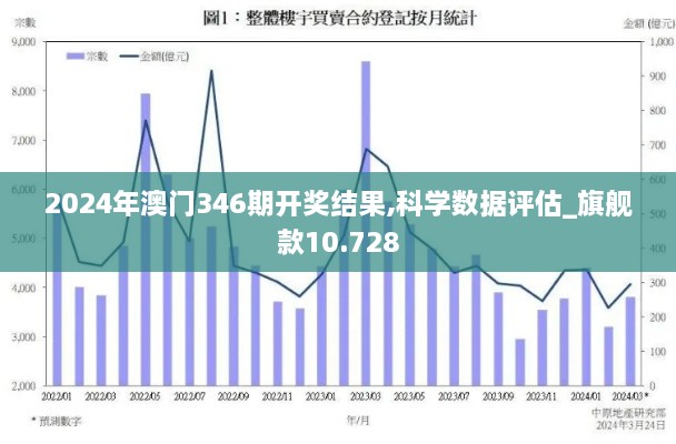 2024年澳门346期开奖结果,科学数据评估_旗舰款10.728