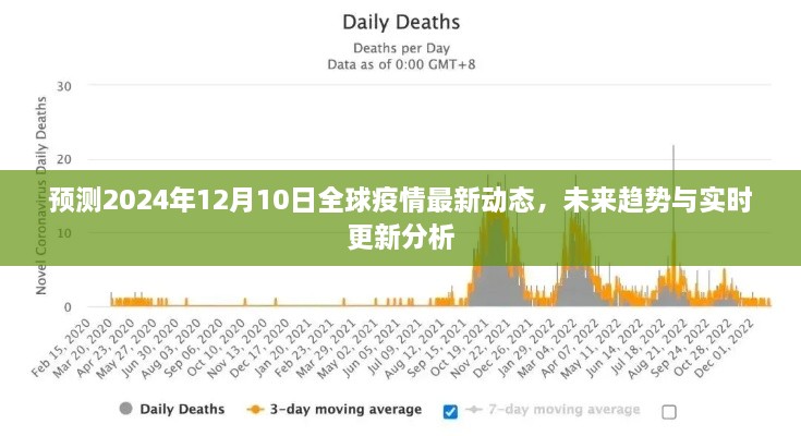 全球疫情最新动态预测，2024年12月10日未来趋势与实时更新分析报告