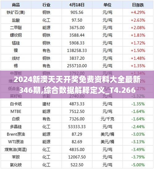 2024新澳天天开奖免费资料大全最新346期,综合数据解释定义_T4.266