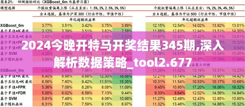 2024今晚开特马开奖结果345期,深入解析数据策略_tool2.677