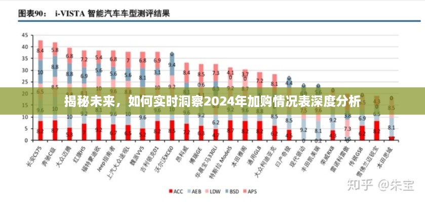 揭秘未来，深度分析洞察2024年加购情况表实时趋势预测