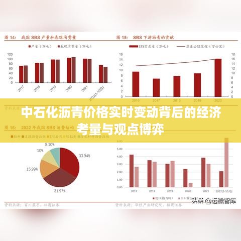 中石化沥青价格实时变动背后的经济因素与观点博弈分析