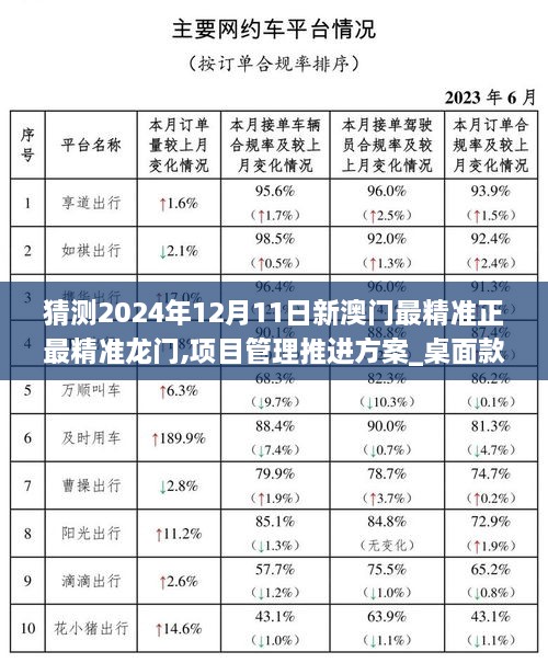 猜测2024年12月11日新澳门最精准正最精准龙门,项目管理推进方案_桌面款16.794