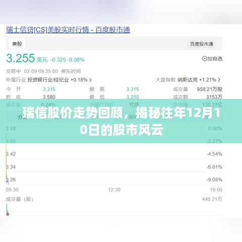 瑞信股价走势回顾，揭秘往年股市风云揭秘——以十二月十日为例