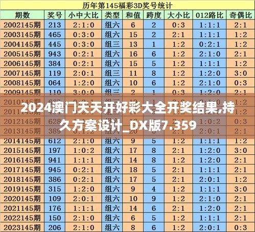 2024澳门天天开好彩大全开奖结果,持久方案设计_DX版7.359