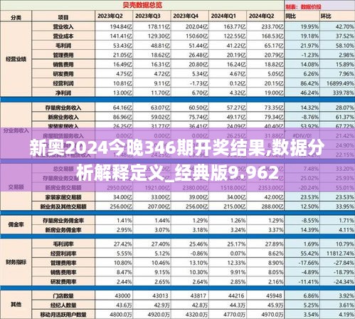 新奥2024今晚346期开奖结果,数据分析解释定义_经典版9.962