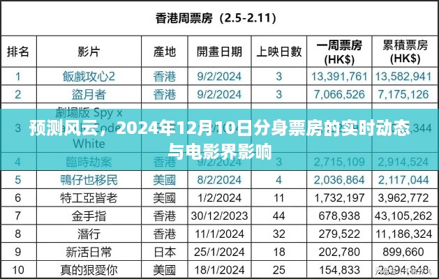 预测风云，2024年12月10日电影票房实时动态与电影界影响解析