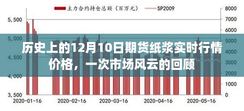 回顾历史，12月10日期货纸浆实时行情价格与市场风云