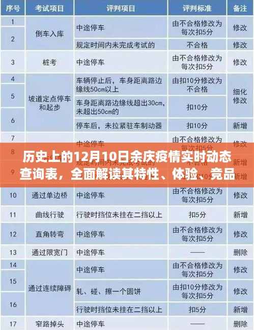 历史上的余庆疫情动态，实时数据、特性解读、竞品对比与用户群体分析表全解析