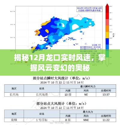 揭秘龙口实时风速，掌握风云变幻的秘密