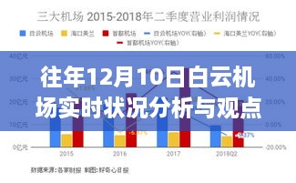 往年12月10日白云机场运营状况深度解析与观点分享