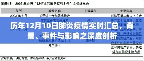 历年肺炎疫情实时汇总，背景、事件与深度影响的剖析（12月10日版）