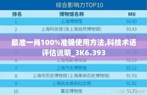 最准一肖100%准确使用方法,科技术语评估说明_3K6.393