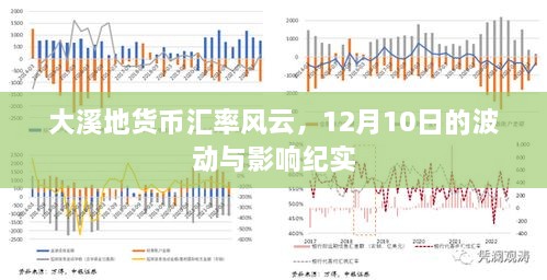 大溪地货币汇率风云纪实，波动与影响揭秘（12月10日）