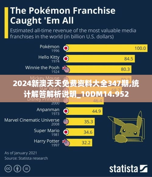 2024新澳天天免费资料大全347期,统计解答解析说明_10DM14.952